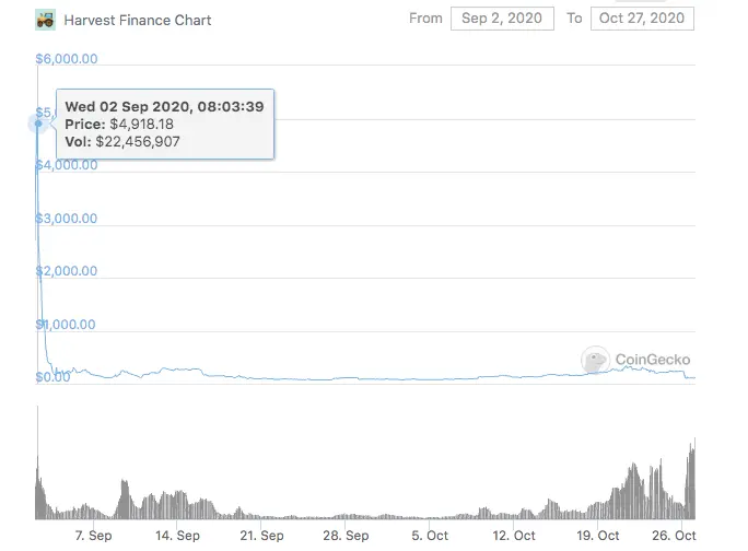 farm_graph