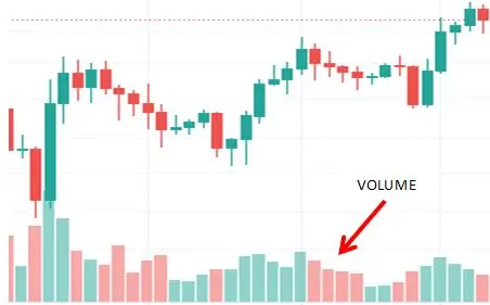 candlestick chart