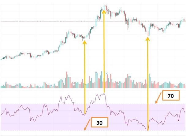 RSI
