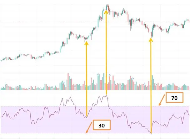 RSI