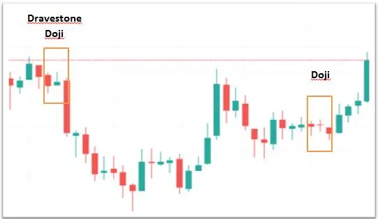 Doji - 1