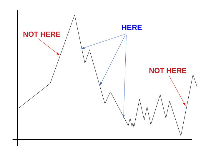 how to buy assets - Method I