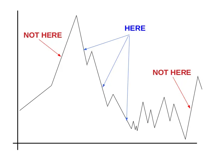 how to buy assets - Method I
