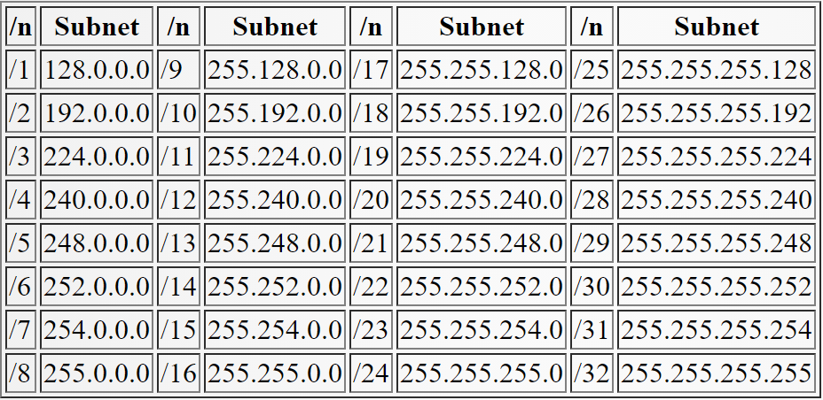 Table 2.2 Prefix (Sutanta, 2005)