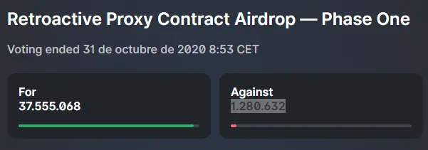 Votes for the proposal
