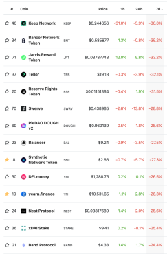 7d DeFi price decreases
