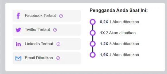 Pengganda Hadiah
