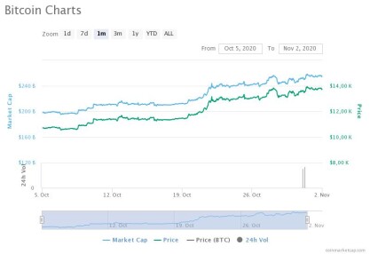 bitcoin