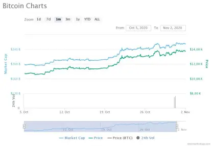 bitcoin