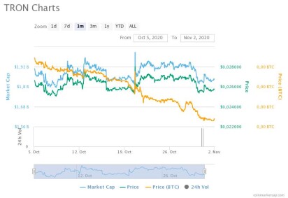 tron