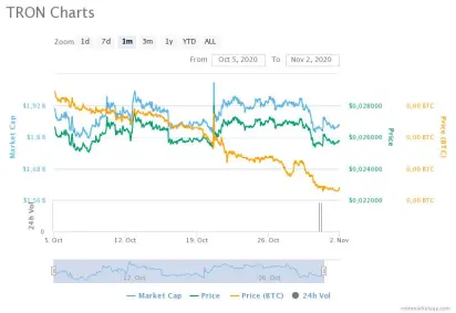 tron