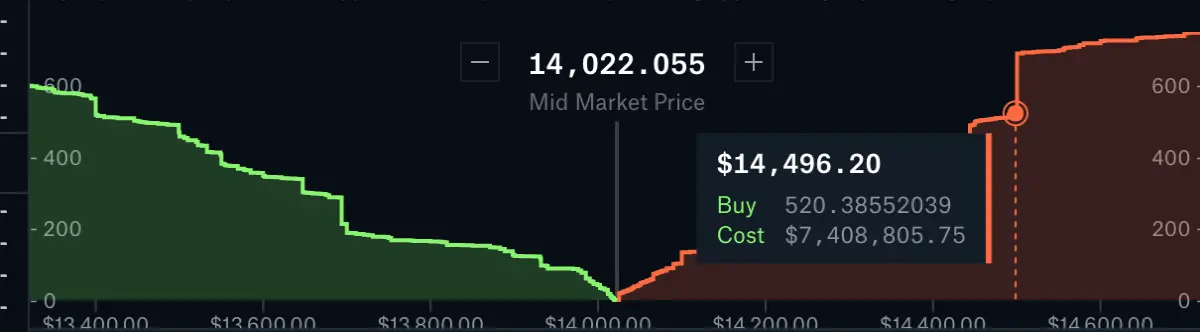 bitcoin resistence