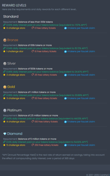 Rewards