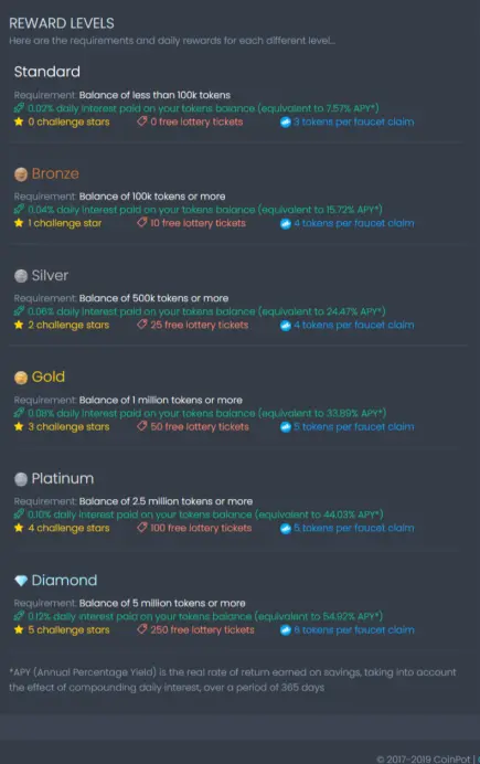 Rewards
