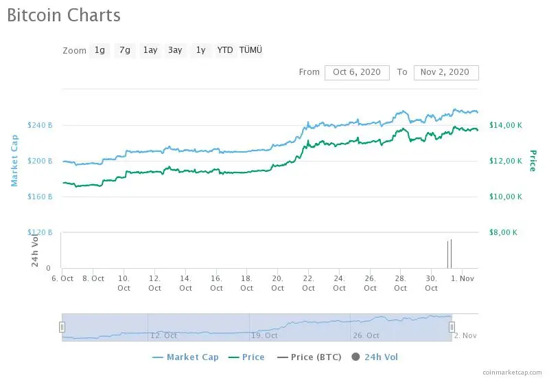 btc