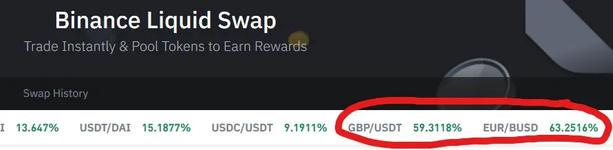 Binance Liquid Swap APYs