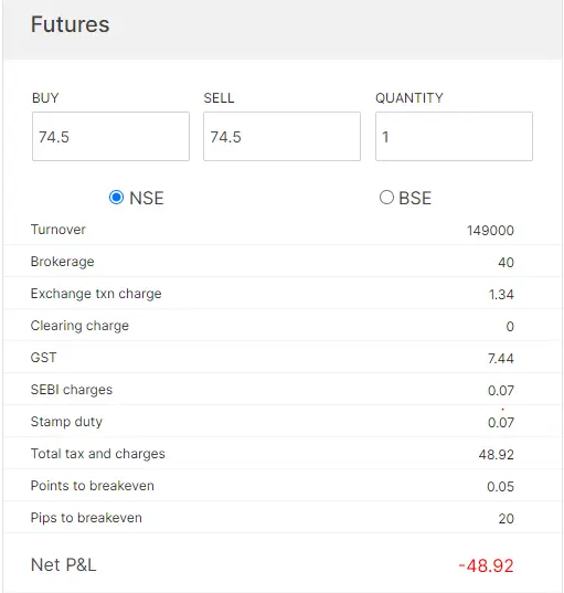 Taxes on Future contact