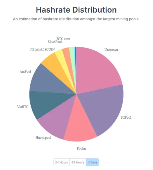 Hashrate
