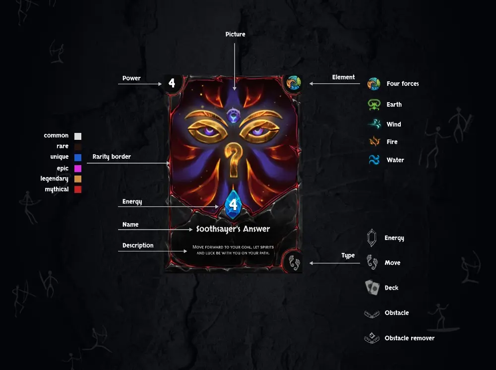 TB card details