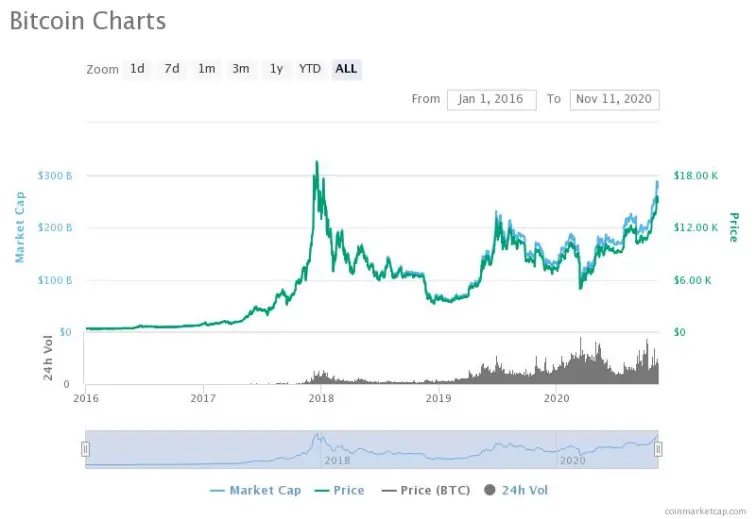 BTC