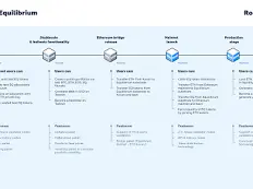 https://app.equilibrium.io/testnet/gateway/en/market