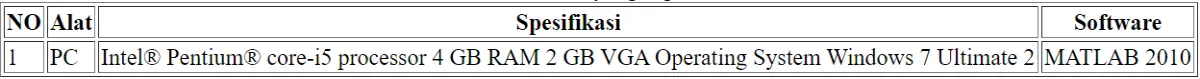 Tabel 3.1 Alat yang digunakan