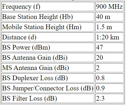 Tabel 3.2 Input 1