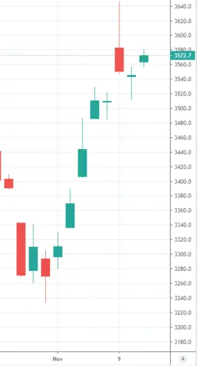 grafico