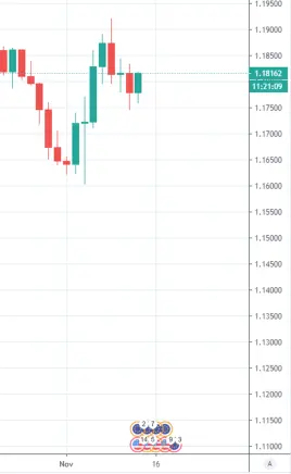 Grafico