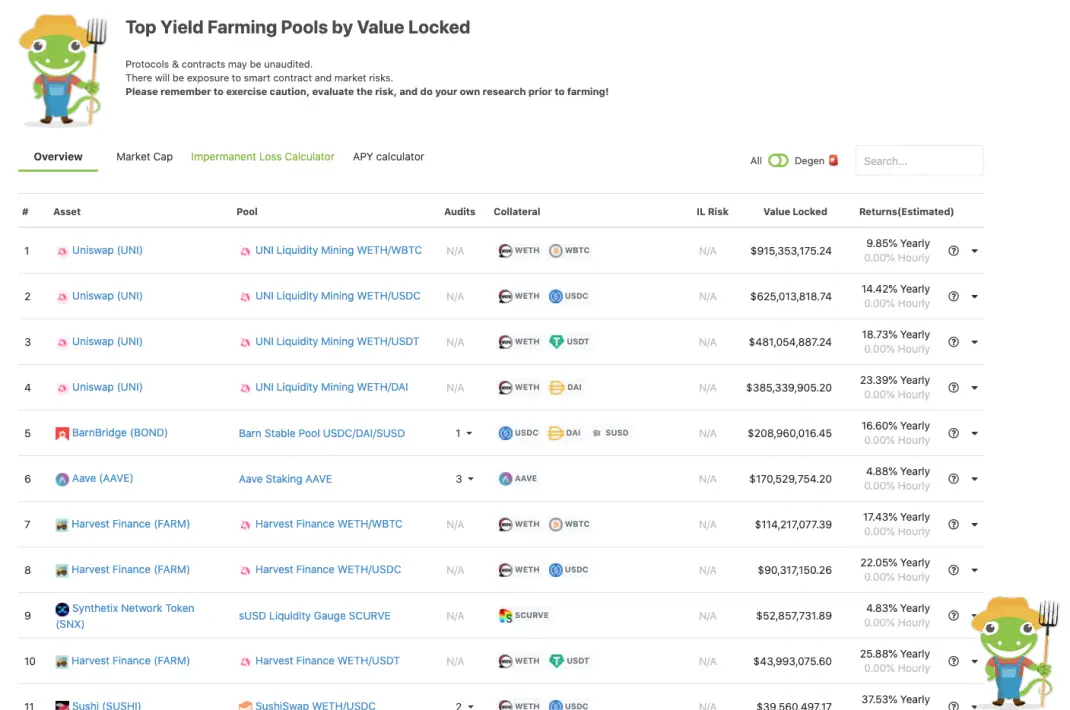 Coingecko Yield Farming