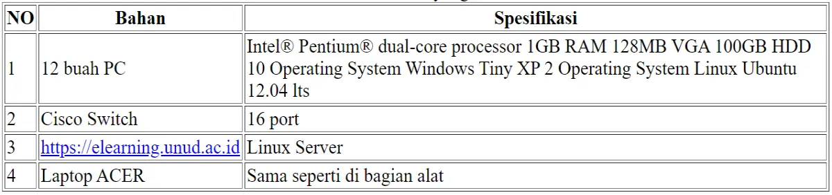 Tabel 3.2 Bahan yang diteliti