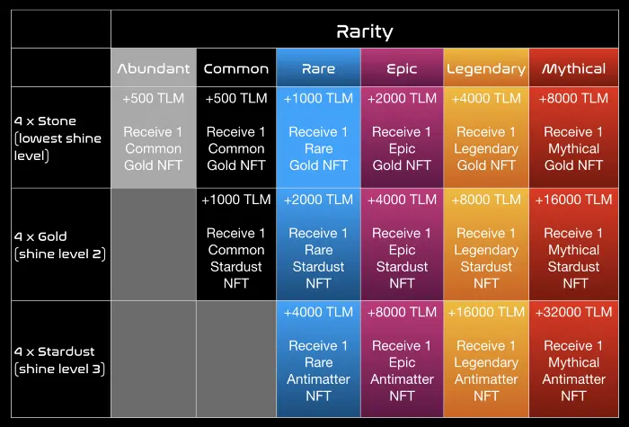 alien worlds shine chart