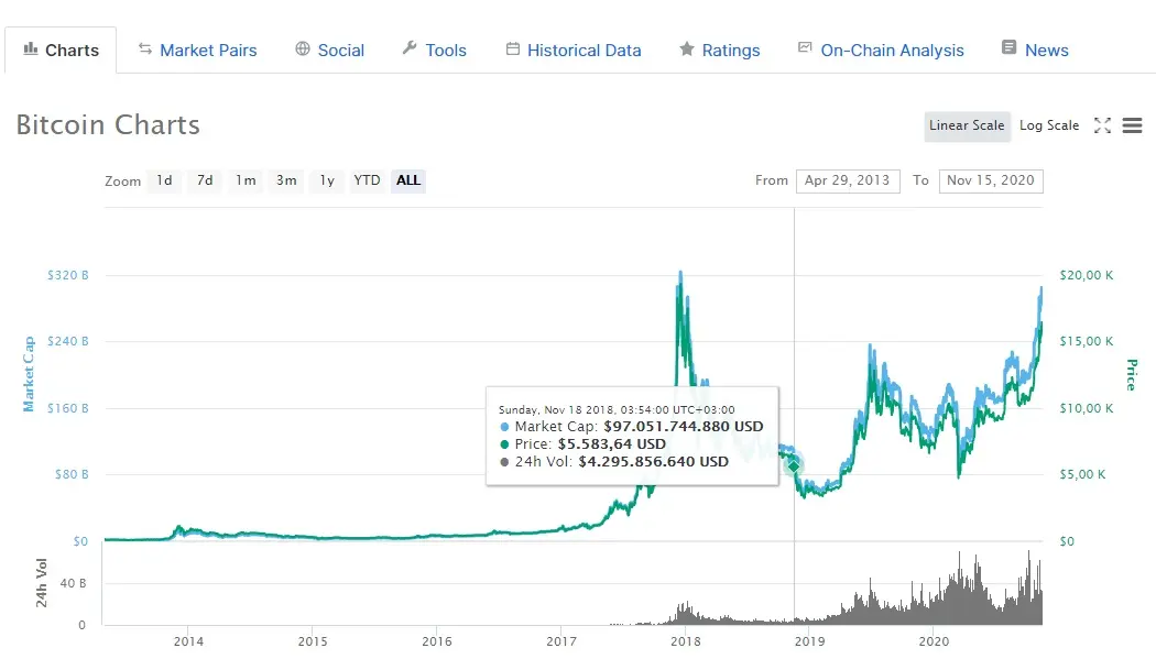 btc