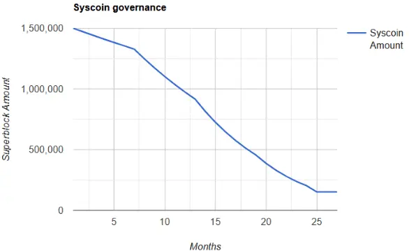 Governance