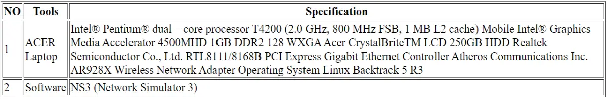 Table 3.1 Tools used