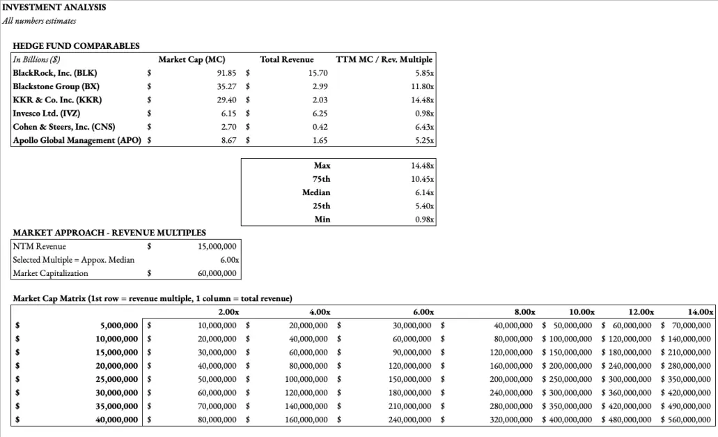 FARM valuation