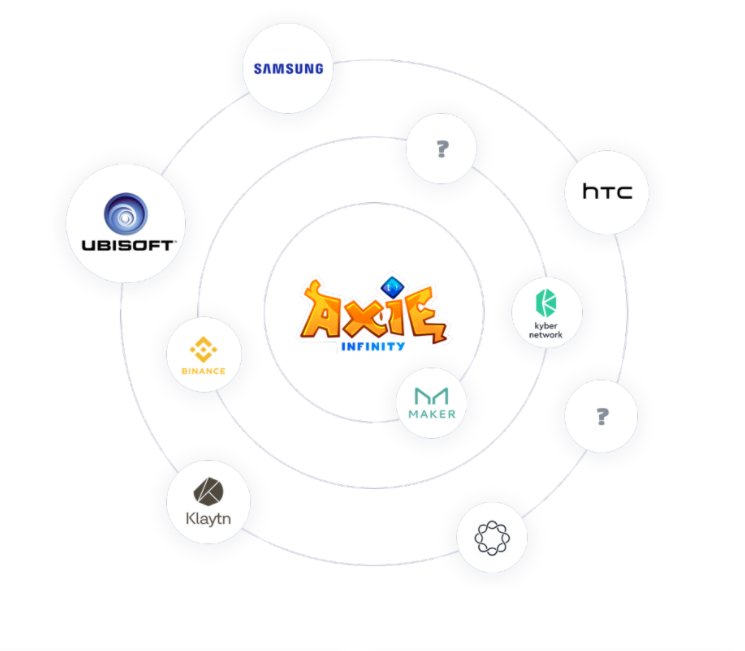 https://whitepaper.axieinfinity.com/partners