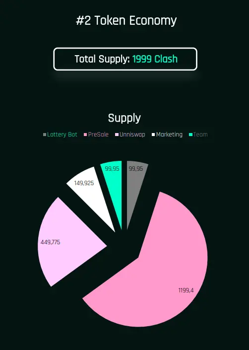 Clash.FInance allocation