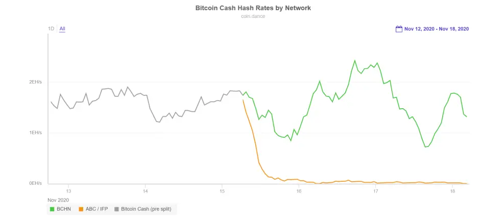 cash.coin.dance