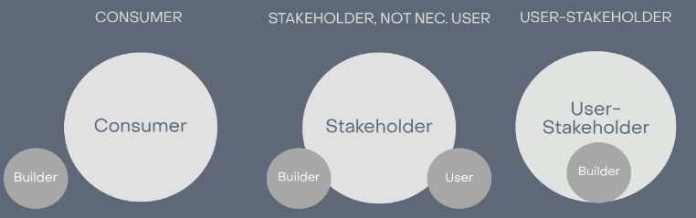 Type of Crypto Projects
