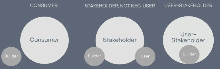 Type of Crypto Projects