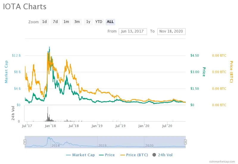 iota