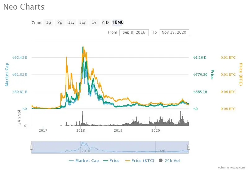 neo