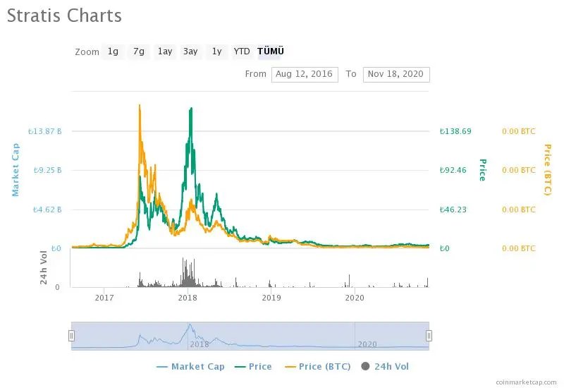 stratis