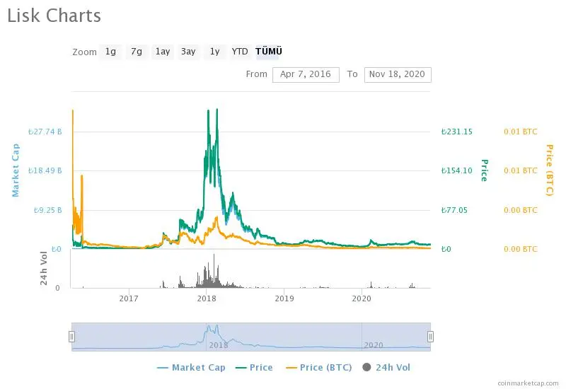 lisk