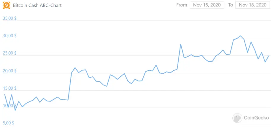 from coingecko