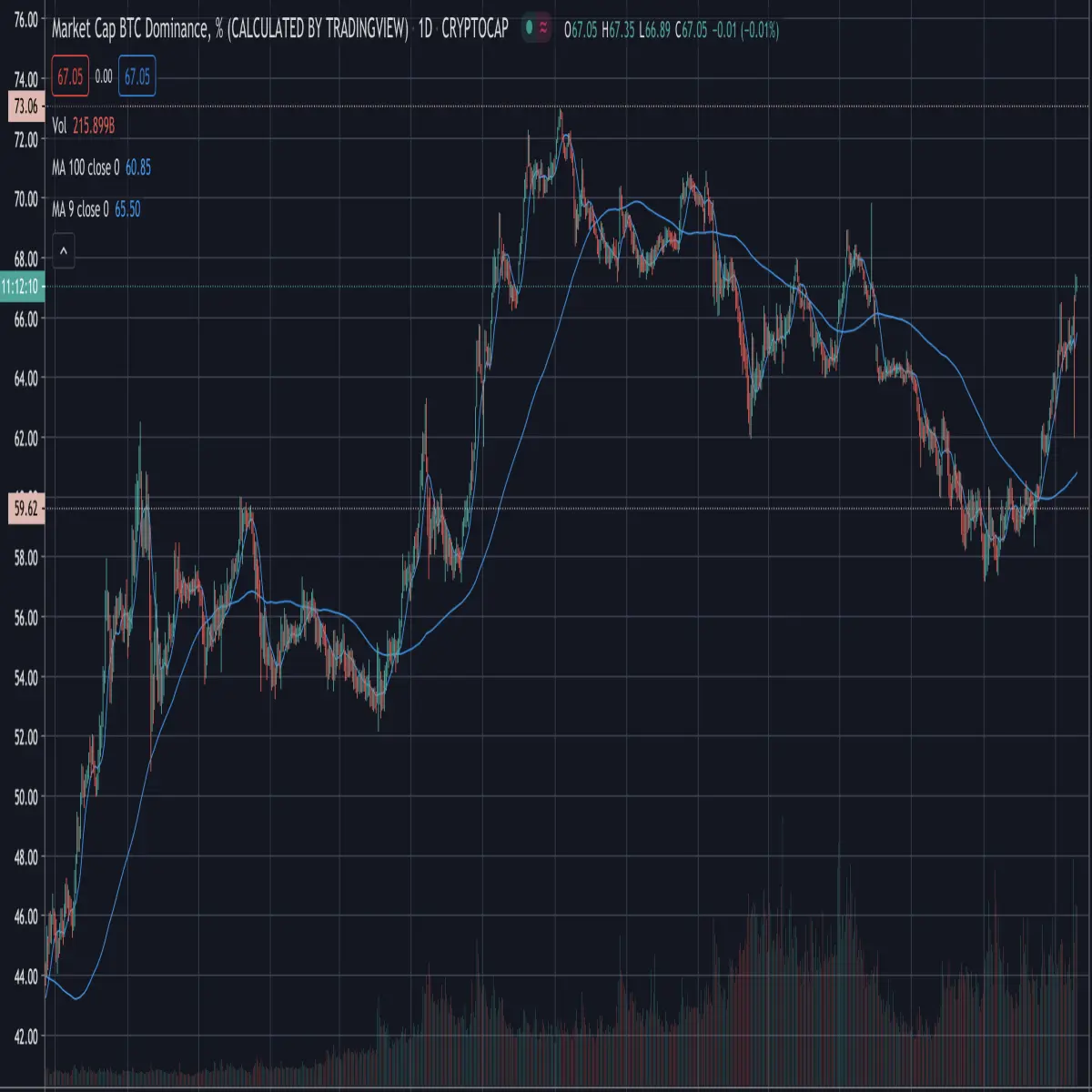 bitcoin, btc, cryptocurrency