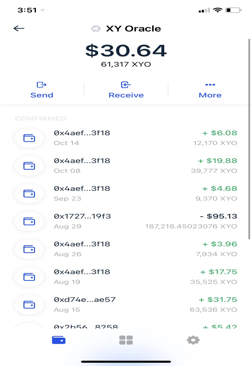 My earnings, just getting started!