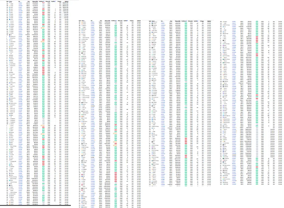 Confidence of whole LTC Market