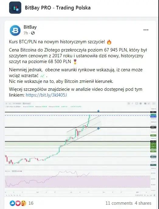BitBay Bitcoin ATH